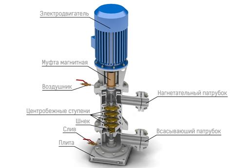 Плюсы использования вертикального насоса