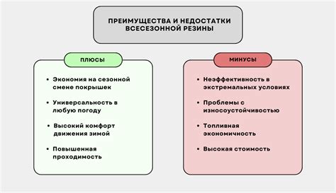 Плюсы и минусы Гешефта