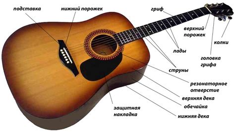 Плюсы и минусы игры в диапазоне нижней части гитары