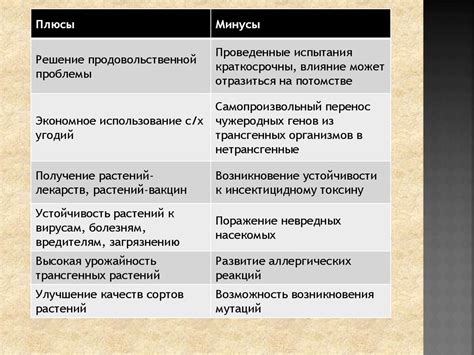 Плюсы и минусы инновационных возможностей