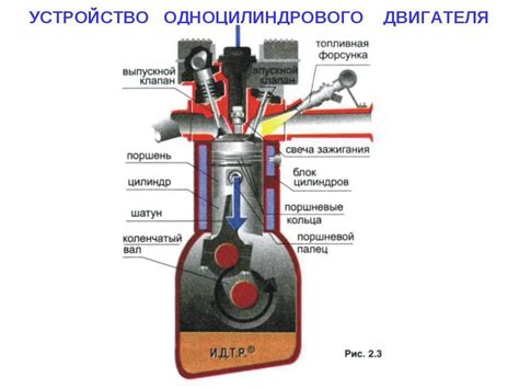 Плюсы и минусы подавления работы дизельного двигателя в автомобилях Рено Дастер