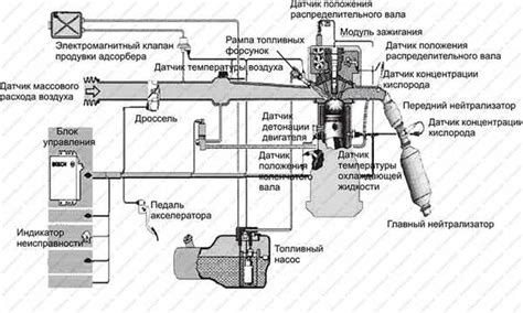 Плюсы и минусы размещения датчика содержания кислорода в автомобиле Датсун Он-До