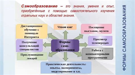 Плюсы и минусы самообразования в онлайн пространстве