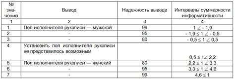 Плюсы процедуры невосприимчивости при установлении вкладки