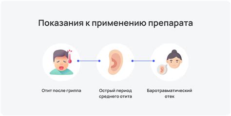 Побочные реакции и ограничения от использования отипакса