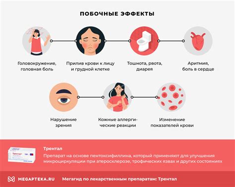 Побочные эффекты Гипосарта