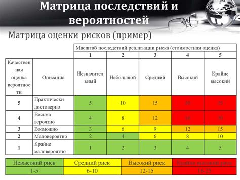 Повышение вероятности аварий и серьезные последствия