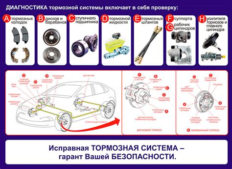 Повышение вероятности неисправности тормозной системы