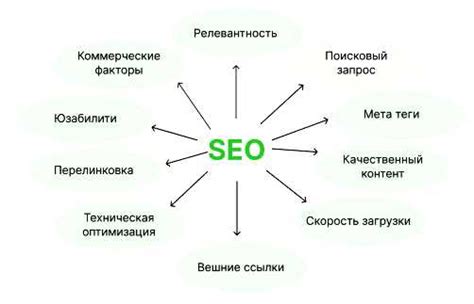 Повышение видимости сайта в поисковых системах с помощью SEO-стратегий