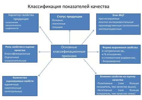 Повышение качества и чистоты продукта