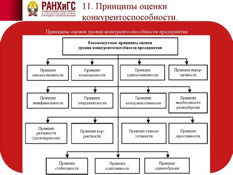 Повышение конкурентоспособности водителей на рынке труда