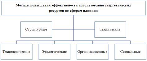 Повышение конкурентоспособности и уменьшение стоимости предоставляемых услуг