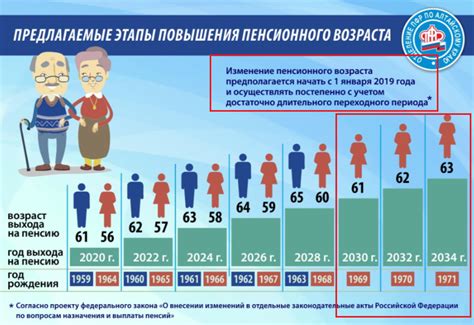 Повышение пенсионного возраста: что ожидает граждан в ноябре?