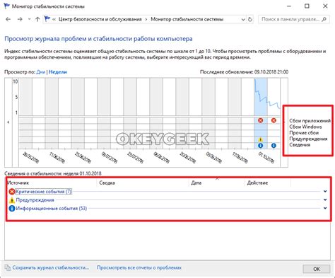 Повышение производительности и стабильности работы системы