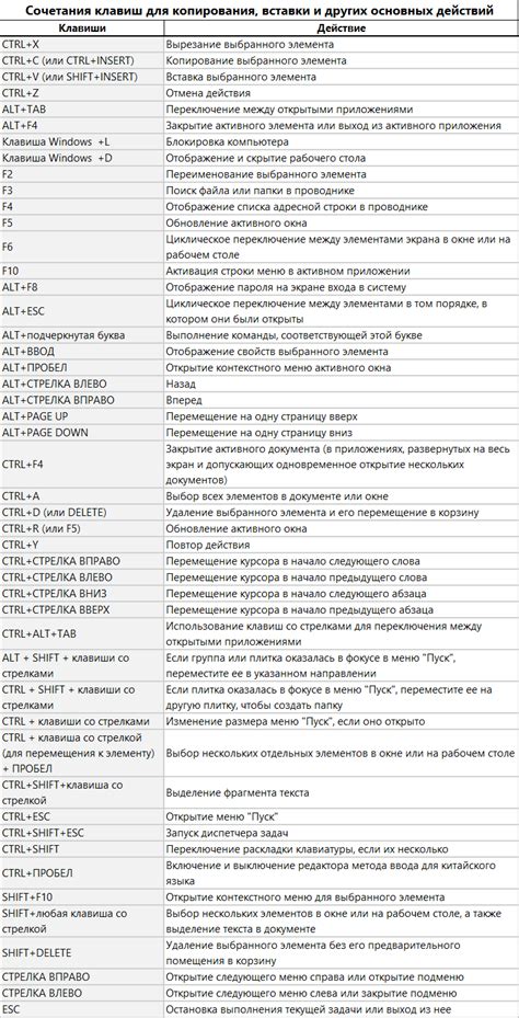 Повышение производительности с помощью комбинаций клавиш bs