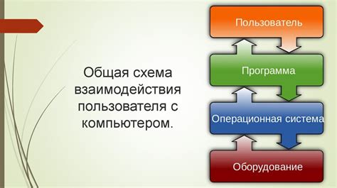 Повышение уровня комфорта взаимодействия пользователей с сайтом