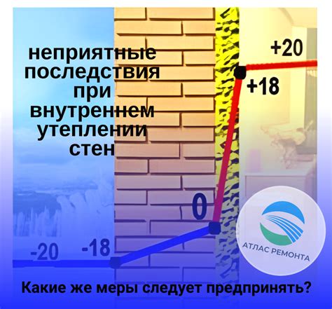 Повышение эффективности сохранения тепла в помещении