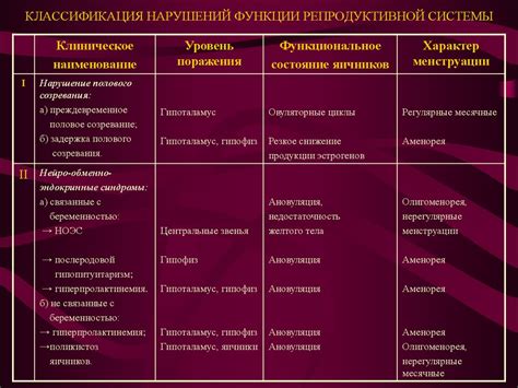 Повышенная вероятность возникновения заболеваний, связанных с избытком веществ, подавляющих функцию витаминов