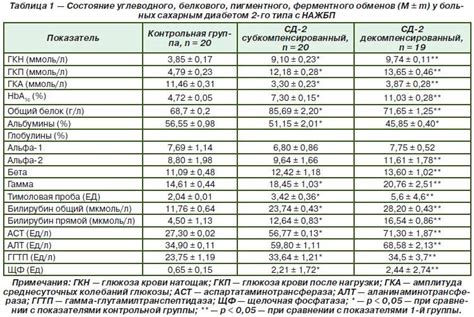 Повышенный уровень ГГТП: возможные заболевания