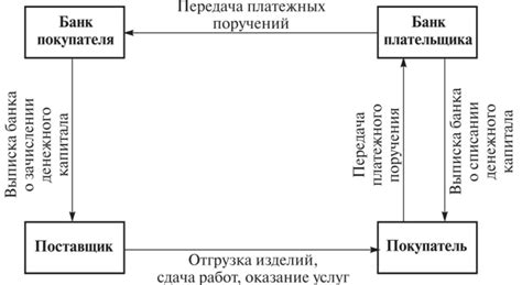 Погашение задолженности с помощью специального фонда: налоговое и юридическое регулирование