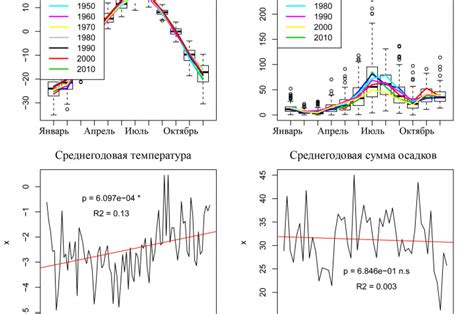 Погодные явления и изменения климата: связь с глобальным обогревом