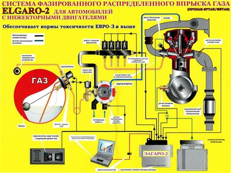 Подготовка автомобиля к установке измерительного устройства