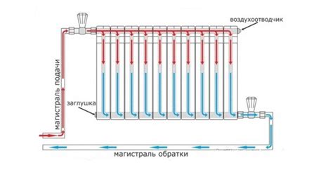 Подготовка и необходимые инструменты для процедуры замены резервуара в системе отопления