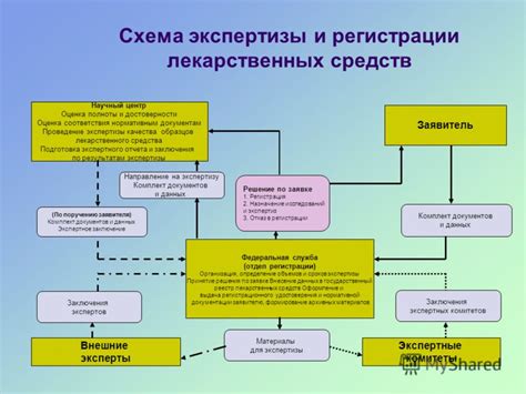 Подготовка и проведение лекарственных процедур: необходимые шаги и рекомендации