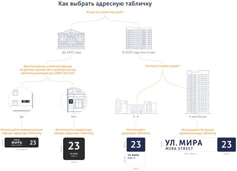 Подготовка и процесс установки новой рулевой механики