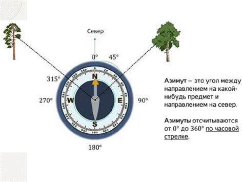 Подготовка к исследованию полярных звезд с помощью компаса