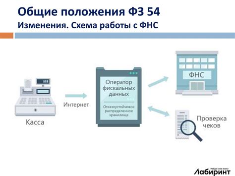 Подготовка к настройке соединения с контрольно-кассовой техникой передачи фискальных данных