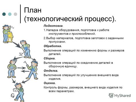 Подготовка к работе: выбор материалов и инструментов