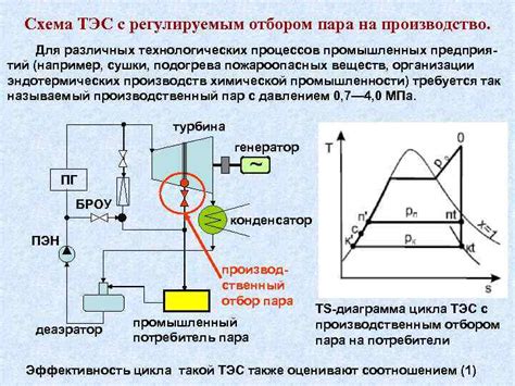 Подготовка к установке аппарата для регулирования тепла