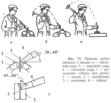 Подготовка металла к процессу электролизной обработки