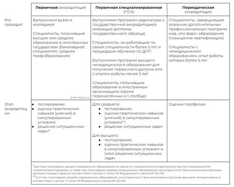 Подготовка необходимых документов для получения аккредитации в соответствии с законодательством о контрактной системе