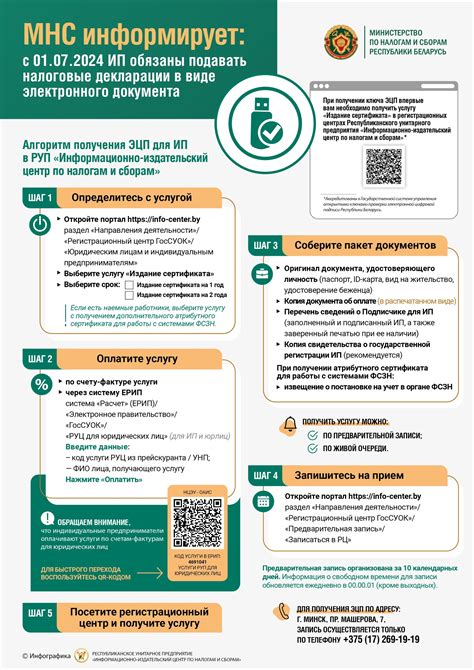 Подготовка необходимых документов для продления действия сертификата: сбор неотъемлемой информации