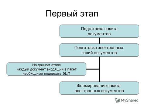 Подготовка необходимых копий документов