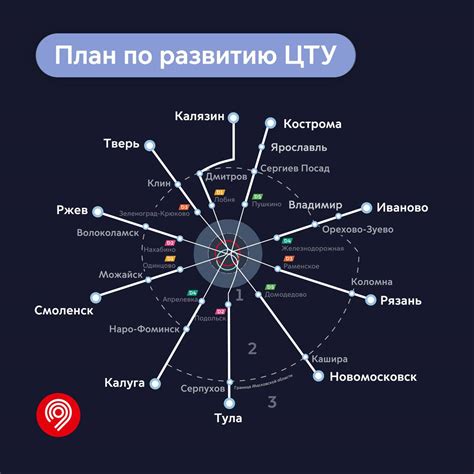 Подготовка основной платформы и центрального узла к оптимизации и размещению