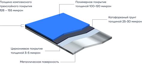 Подготовка поверхности для нанесения декоративного покрытия