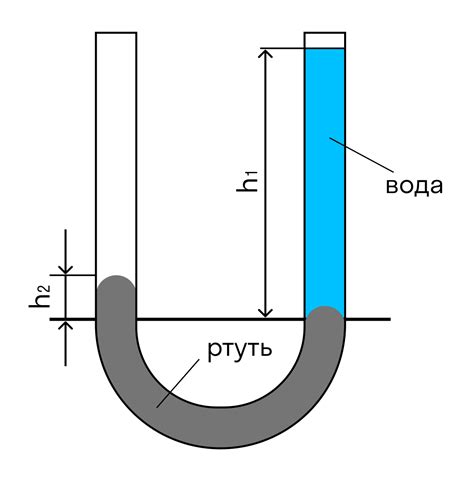 Подготовка подходящего сосуда для воды