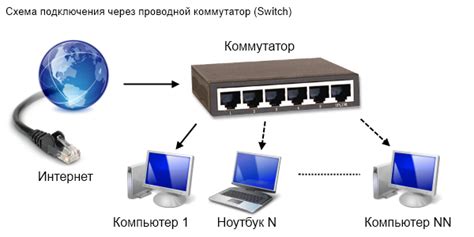 Подготовка сети для подключения