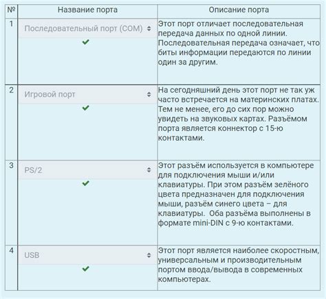 Подготовка требуемых документов