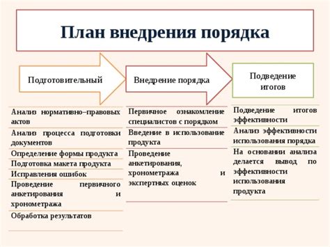 Подготовка требуемых документов и проведение анкетирования