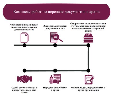 Подготовьте устройство к передаче под гарантию: важные этапы