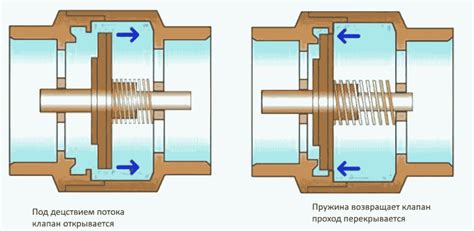Поддержание надежности обратного клапана: ключевые меры и рекомендации