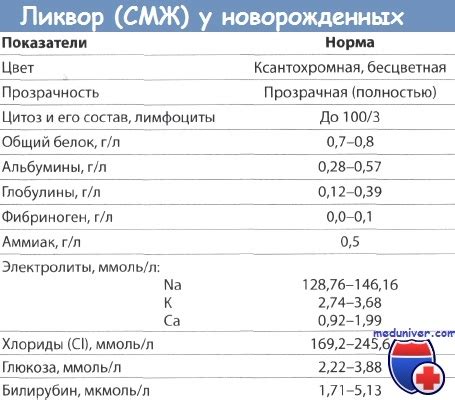 Поддержание оптимального pH в спинномозговой жидкости