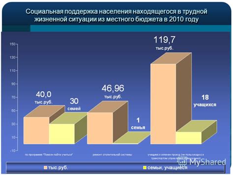 Поддержка местного населения