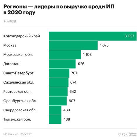 Поддержка роста малого и среднего бизнеса