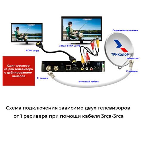 Подключение Триколор ТВ к телевизору: пошаговая инструкция