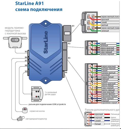 Подключение брелка к системе безопасности